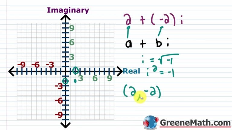 Cómo se Determina el Valor de i en Números Complejos
